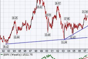 Χρηματιστήριο-Πτώση 3,17%
