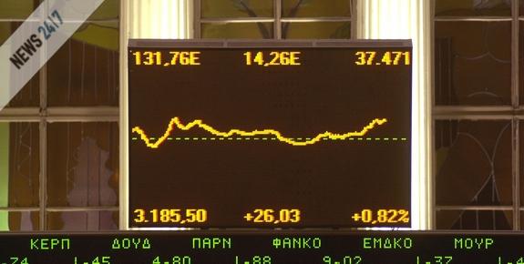 Πτώση 0.67% στο Χρηματιστήριο