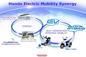 Η Honda σχεδιάζει το μέλλον