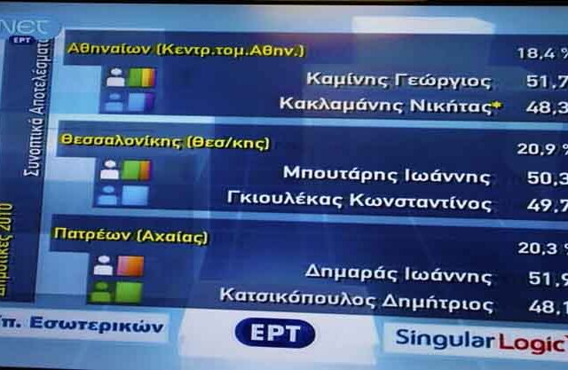 Έφερε ανασφάλεια η αποχή