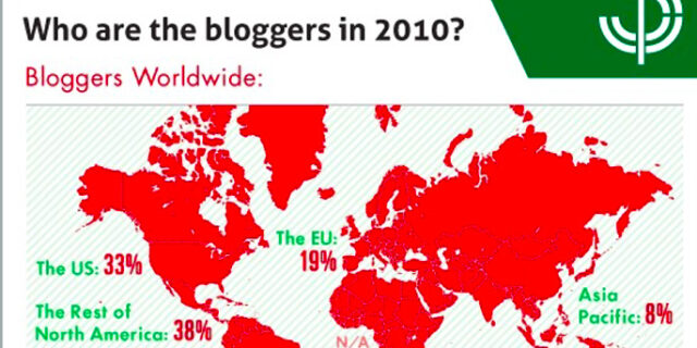 Η οικονομία των blogs