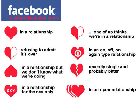 Το Facebook βλάπτει σοβαρά τις σχέσεις;