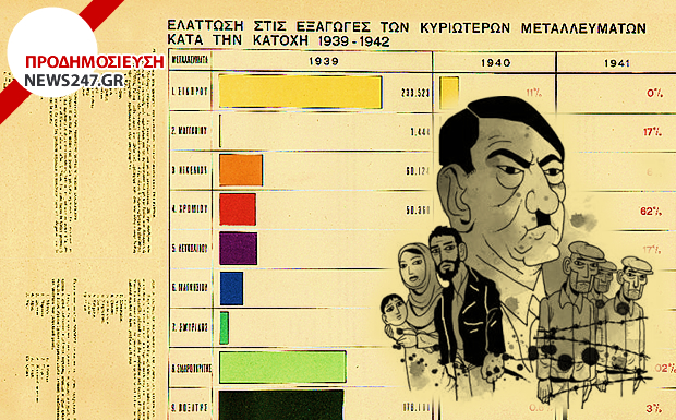 Όταν οι Γερμανοί λεηλατούσαν την ελληνική οικονομία