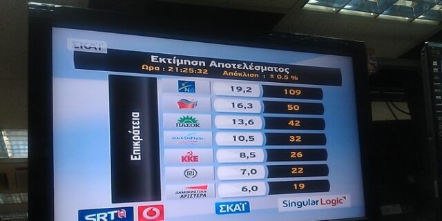 Επτά στη Βουλή. Θρίλερ για ΛΑΟΣ, Οικολόγους και ΔΗΣΥ σύμφωνα με το ΥΠΕΣ
