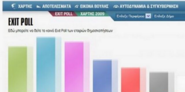 Τι λέει το τελικό Exit Poll. Μέχρι και 10 κόμματα στη Βουλή