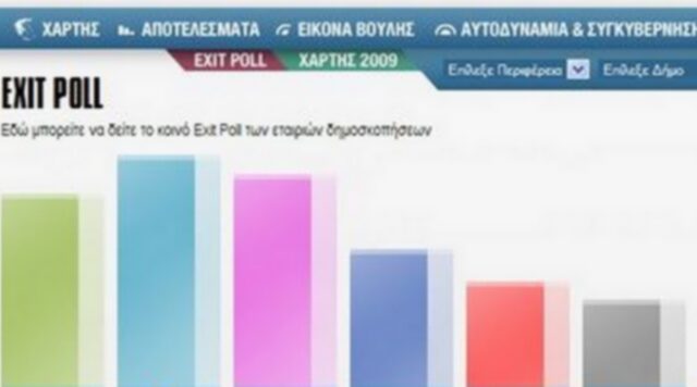 Τι λέει το τελικό Exit Poll. Μέχρι και 10 κόμματα στη Βουλή