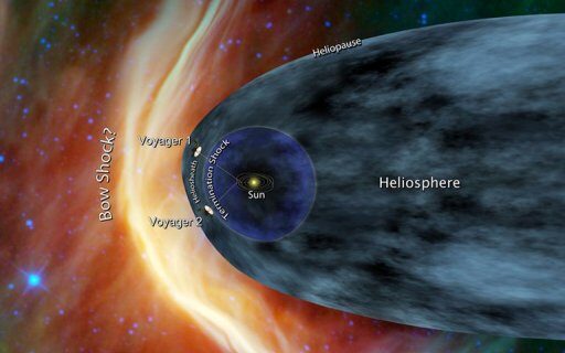 Στα όρια του ηλιακού μας συστήματος το Voyager 1