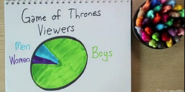 Σεξ και μαθηματικά αλά ”Game of Thrones”