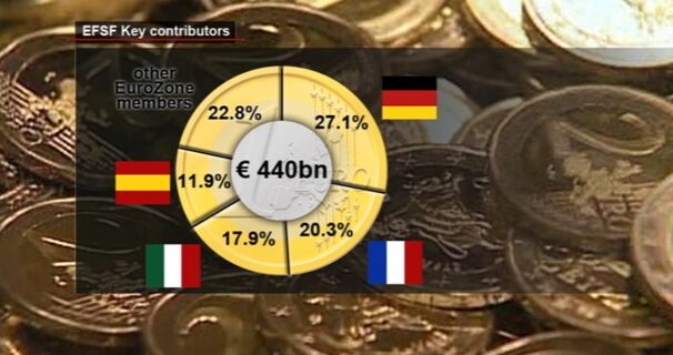 Ελπίδες για άμεση παρέμβαση του EFSF