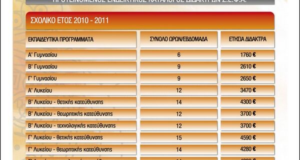 Μειώνουν ξανά τα δίδακτρα στα φροντιστήρια
