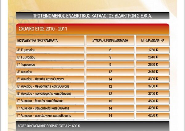 Μειώνουν ξανά τα δίδακτρα στα φροντιστήρια