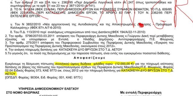 12.000 ευρώ για δύο βρύσες στο δημοτικό διαμέρισμα Αετού Φλώρινας!