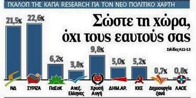 Δημοσκόπηση ΚΑΠΑ Research: Απαισιοδοξία για το 2013 – Οριακή πρωτιά ΣΥΡΙΖΑ