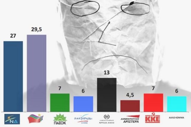 ΣΗΜΑΝΤΙΚΟ ΠΡΟΒΑΔΙΣΜΑ ΣΥΡΙΖΑ, ΑΛΛΑ….