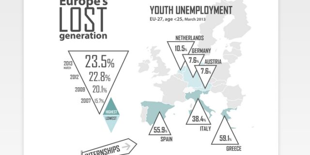 Ο χάρτης της ανεργίας των νέων στην Ευρώπη – Θλιβερή πρωτιά για την Ελλάδα