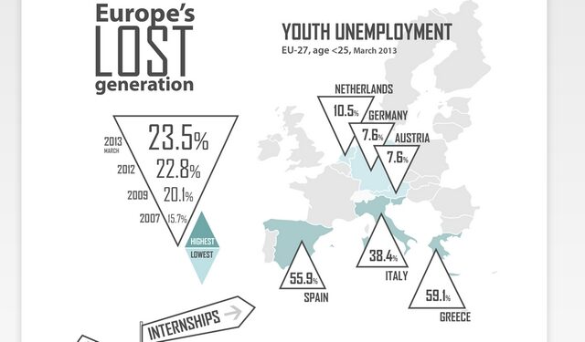 Ο χάρτης της ανεργίας των νέων στην Ευρώπη – Θλιβερή πρωτιά για την Ελλάδα