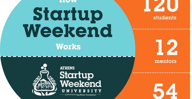 Το Startup Weekend University για δεύτερη χρονιά στην Αθήνα