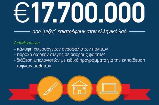 “Πόλεμος” ΝΔ-ΠΑΣΟΚ για μια αφίσα: Ο Καρύδης παρομοίασε τον Σαμαρά με Μαυρογιαλούρο