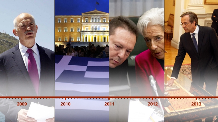 Το Timeline της ελληνικής κρίσης: Από το Καστελόριζο στο πλεόνασμα (;) σε 20 σταθμούς