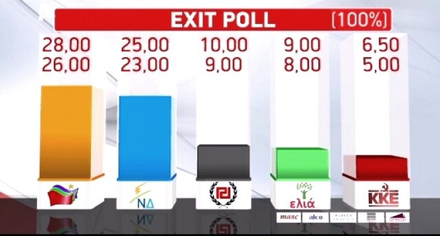 Εκλογές 2012 – Ευρωεκλογές 2014: Παγιώνεται ο ΣΥΡΙΖΑ, βουτιά για τη ΝΔ, ανεβαίνει η Χρυσή Αυγή