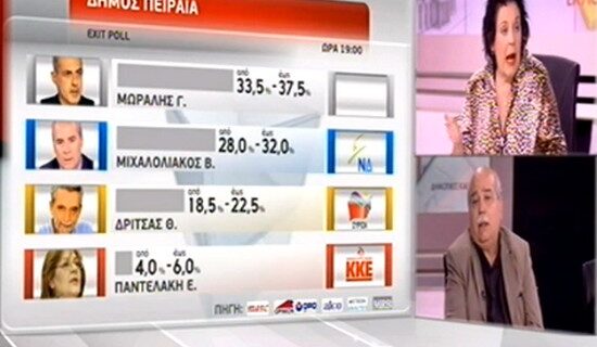Δημοτικές εκλογές. Επίθεση Κανέλλη σε Βούτση: Βάλατε αέρα στα πανιά της Χρυσής Αυγής