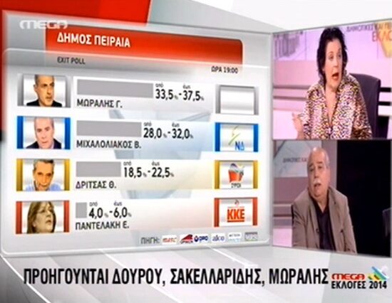 Δημοτικές εκλογές. Επίθεση Κανέλλη σε Βούτση: Βάλατε αέρα στα πανιά της Χρυσής Αυγής