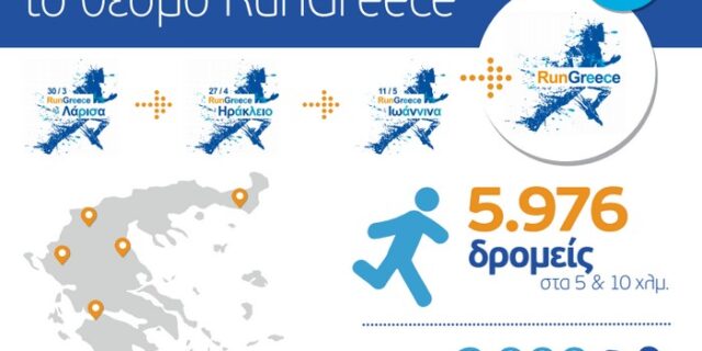 Όταν μιλούν οι αριθμοί