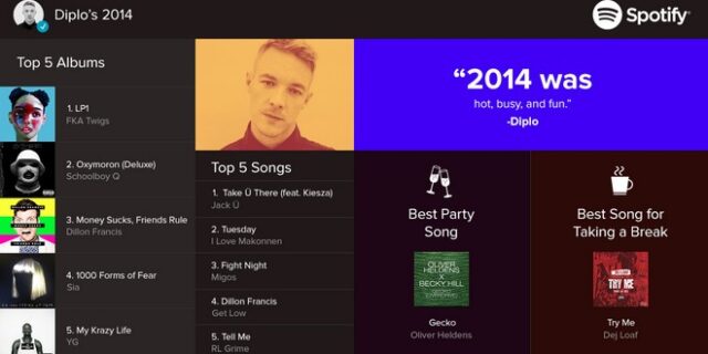 O Ed Sheeran ο δημοφιλέστερος καλλιτέχνης για το 2014 στο Spotify