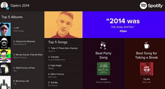 O Ed Sheeran ο δημοφιλέστερος καλλιτέχνης για το 2014 στο Spotify