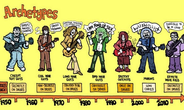 Όλη η ιστορία της ροκ μουσικής σε ένα infographic