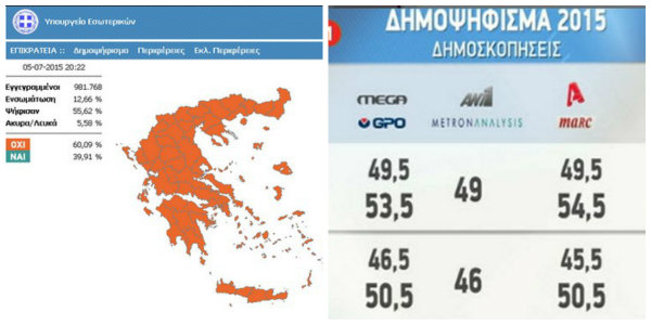 Το βατερλό των δημοσκοπήσεων