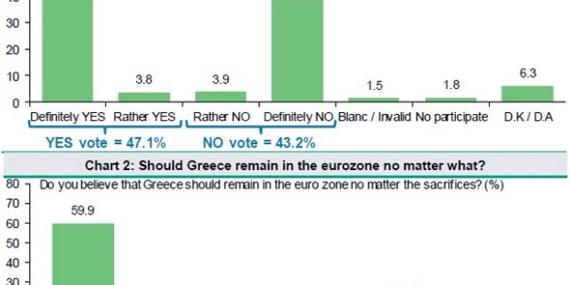 H GPO καταγγέλλει διαρροή στοιχείων ανολοκλήρωτης έρευνας