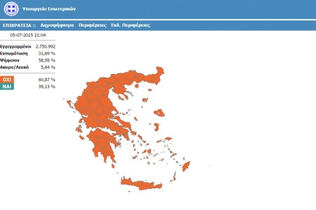 Υπουργείο Εσωτερικών: Στο 61,28% το ΟΧΙ, στο 38,72% το ΝΑΙ