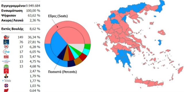 Αποτελέσματα εκλογών 2015: Πώς διαμορφώθηκε ο χάρτης της Ελλάδας στις εκλογικές αναμετρήσεις της τελευταίας 20ετίας