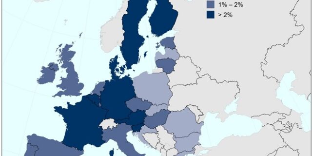 Στο 0,83% του ΑΕΠ ανήλθαν οι δαπάνες για Έρευνα και Ανάπτυξη στην Ελλάδα το 2014