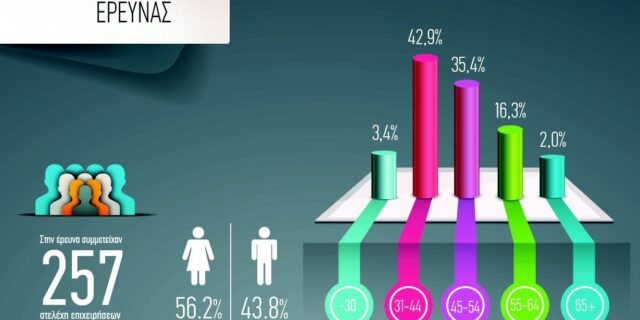 Ολοκληρώθηκε η έρευνα “Your Agile Brain Check Up” της SARGIA Partners