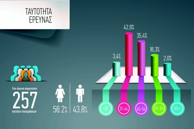 Ολοκληρώθηκε η έρευνα “Your Agile Brain Check Up” της SARGIA Partners