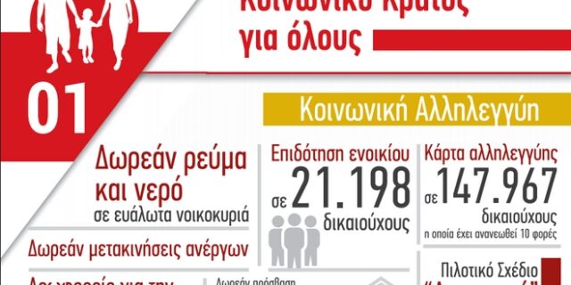 Αντεπίθεση ΣΥΡΙΖΑ με πρόγραμμα Θεσσαλονίκης και φυλλάδιο