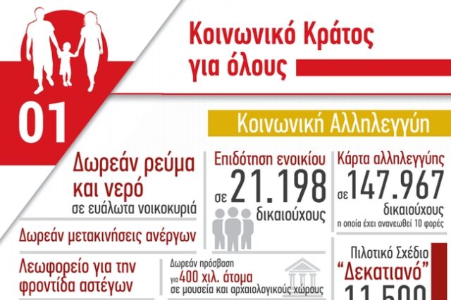 Αντεπίθεση ΣΥΡΙΖΑ με πρόγραμμα Θεσσαλονίκης και φυλλάδιο