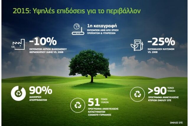 Όμιλος ΟΤΕ: Υψηλές επιδόσεις για το περιβάλλον το 2015