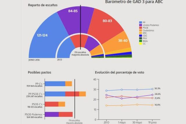 Οι εξελίξεις σε Ιταλία και Ισπανία προετοιμάζουν το ελληνικό φθινόπωρο