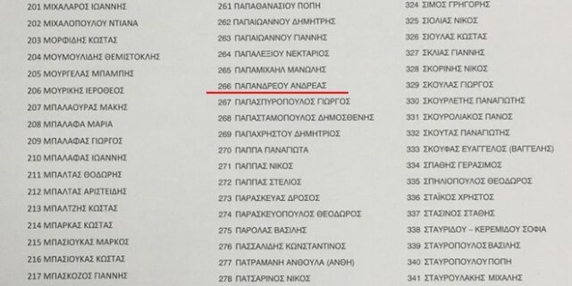 Ο Ανδρέας Παπανδρέου υποψήφιος στην ΚΕ του ΣΥΡΙΖΑ