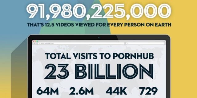 Pornhub: Τι πορνό είδε ο πλανήτης το 2016