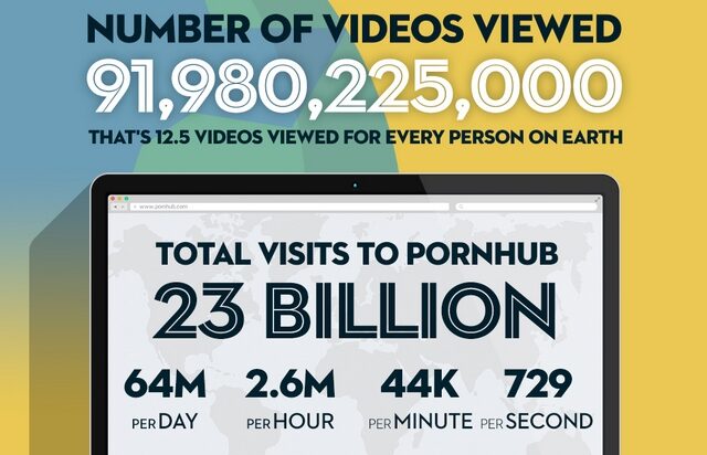 Pornhub: Τι πορνό είδε ο πλανήτης το 2016