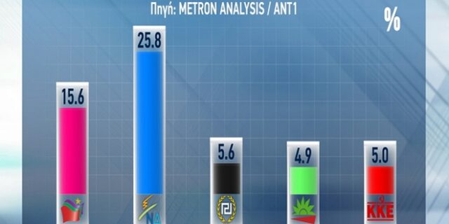 Καλά νέα και όχι τόσο καλά νέα