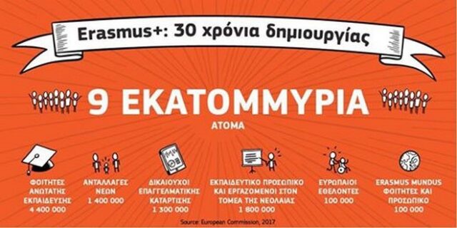 Θεοδωράκης: Το Erasmus είναι σεξουαλική επανάσταση