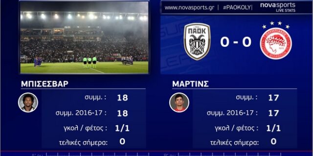 Τα ντέρμπι της Super League με εμπειρία Novasports