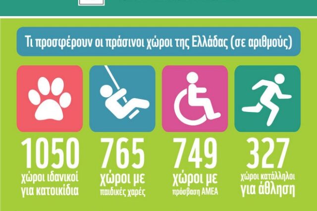 Λίγο πάνω από τη βάση το αστικό πράσινο στην Ελλάδα