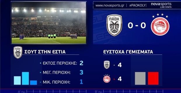 Novasports: Πόσο στοιχίζει στη Vodafone TV, ποιοι ‘κόβονται’ και πότε μπαίνει στο παιχνίδι η WIND