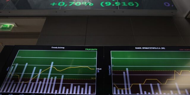 Στις 736,64 μονάδες ο Γενικός Δείκτης Τιμών, με πτώση 0,50%